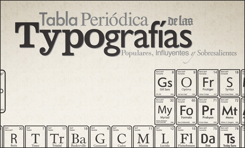 La Tabla Periódica de las Tipografías - Blog - Álex G. Mingorance - Argentum47